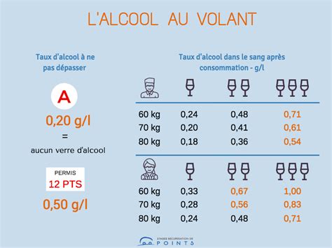 Les Dangers De L Alcool Au Volant