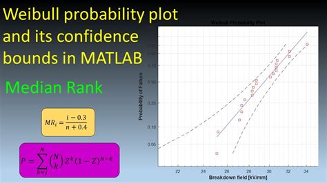 How To Make Weibull Probability Plot And Its Confidence Bounds In