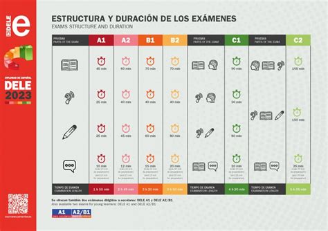 Dele Examen Voorbereidingscursus