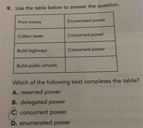 Solved Use The Table Below To Answer The Question Which Of The