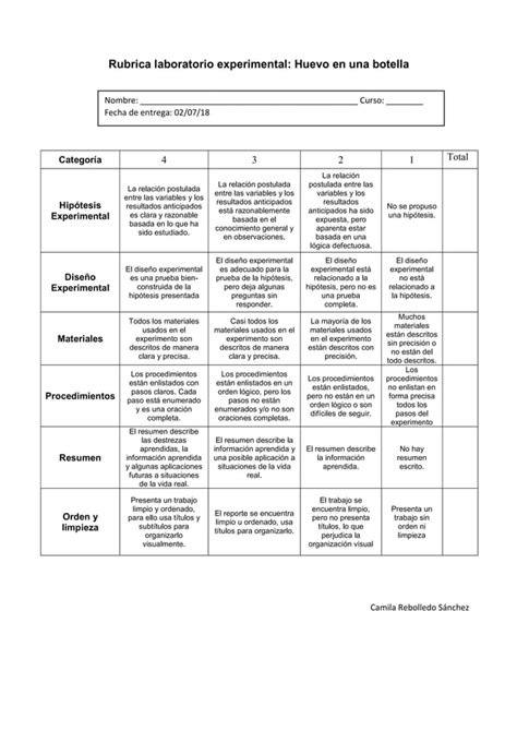 Rubrica De Evaluación Trabajo De Ciencias Pdf Descarga Gratuita