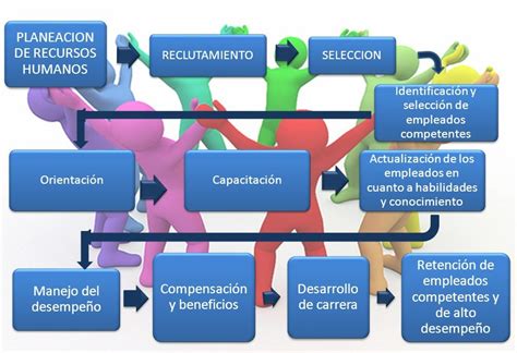 Plan EstratÉgico De Recursos Humanos 2018