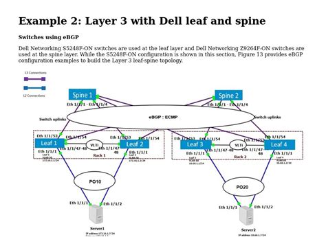 Example 2 Layer 3 With Dell Leaf And Spine Dell Networking Layer 3