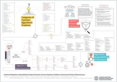 deanship  scientific research  al quds university dr badi
