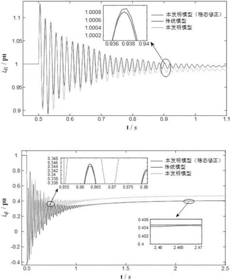 一种基于vsc的柔性直流输电系统建模方法与流程