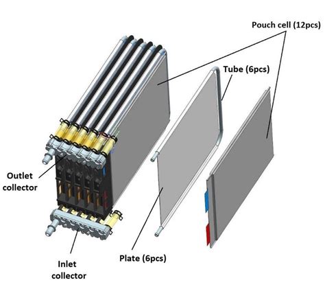 Battery Module And Pack Assembly Process