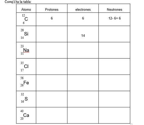 Como Se Calculan Los Protones Electrones Y Neutrones En La Tabla