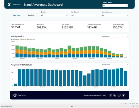 26 Marketing Dashboards To Track Your Progress | Coupler.io Blog