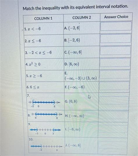 Solved Match The Inequality With Its Equivalent Interval Chegg