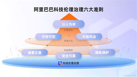 探索技术之上科技伦理，阿里巴巴成立科技伦理治理委员会