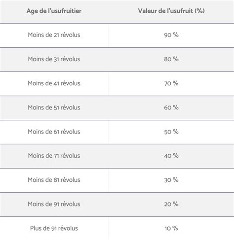 Comment Se Passe Une Succession Avec Usufruit Notaires Des Olonnes