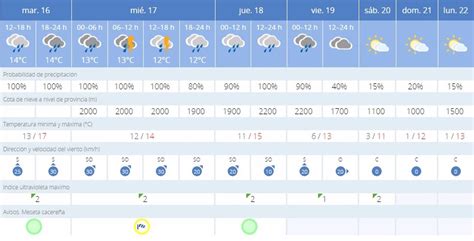 El Tiempo En La Ciudad De Cáceres Previsión Meteorológica De La Aemet