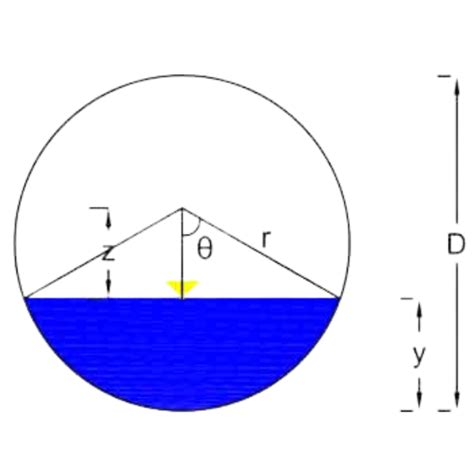 Open Channel Calculator Decagon Technology