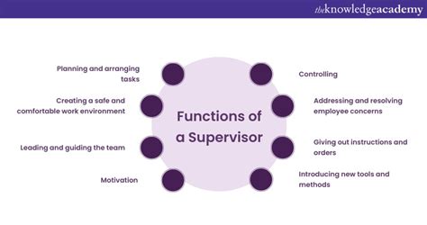 Functions Of A Supervisor Explained In Detail