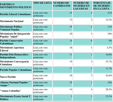 Que Dicen Las Cifras En El Caribe Colombiano