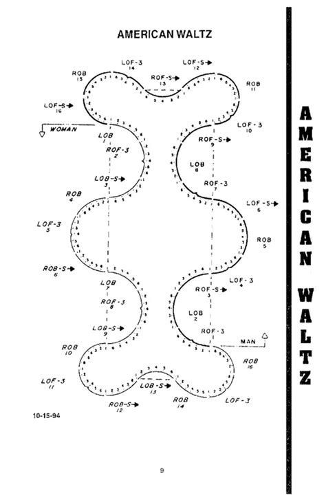 American Waltz SKATE DANCE DIAGRAMS AND TOOLS