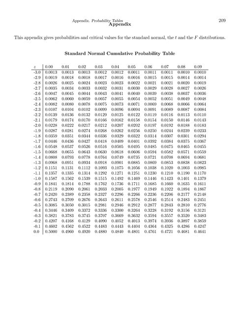 Standard Normal Cumulative Probability Table Appendix This Appendix