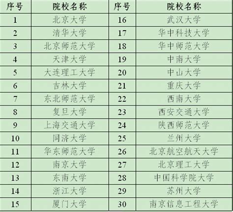 教育部实施“国优计划”，湖北3所高校入选首批试点 荆楚网 湖北日报网