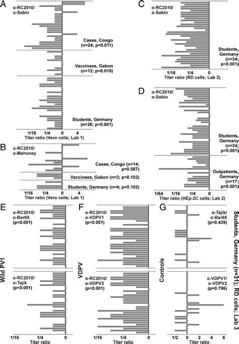 Robustness Against Serum Neutralization Of A Poliovirus Type 1 From A Lethal Epidemic Of