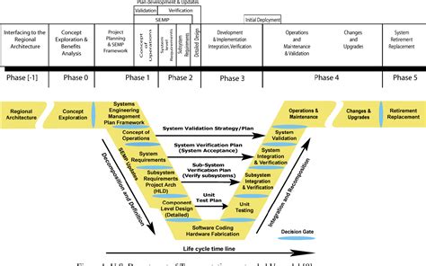 Figure 1 From ENRICHING MECHATRONIC V MODEL BY ASPECTS OF SYSTEMS