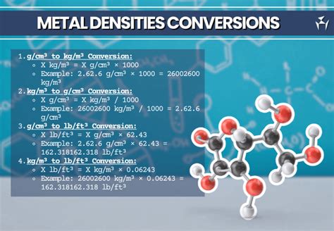 100+ Metal Densities Chart [PDF] - Design | Engineering