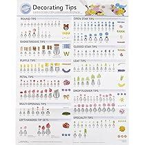 Decorating Tips Wilton Poster