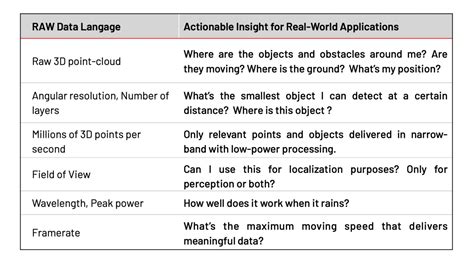 How Does Lidar Work In Detail