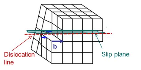 Fracture Mechanics Online Class