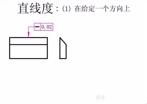 史上最全的公差配合动画，看完了茅塞顿开！ 知乎