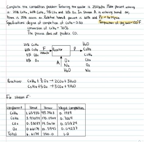 Solved Complete The Combustion Problem Entering The Reactar Chegg