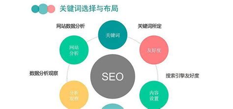 如何规划一个成功的网站（掌握成功的网站规划方法） 8848seo