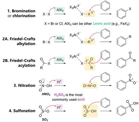 electrophilic aromatic substitution mechanism chlorination deaminative