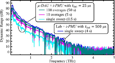 Figure From Miniaturized Continuous Wave Terahertz Spectrometer With