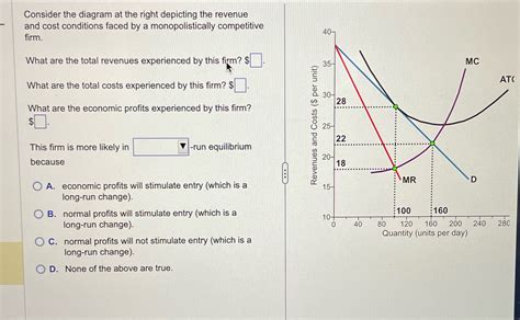 [solved] Consider The Diagram At The Right Depicting The Revenue And Cost Course Hero