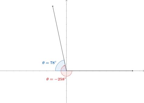 Find the reference angle $\theta^{\prime}$. Sketch $\theta$ | Quizlet