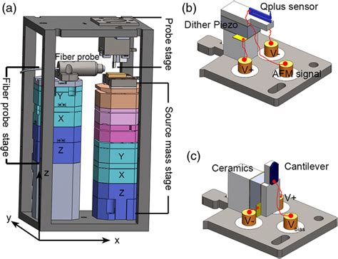 Design Of The Scanning Probe Microscope Head A From Bottom To Top