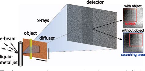 Figure 1 From Speckle Based X Ray Phase Contrast Imaging With A