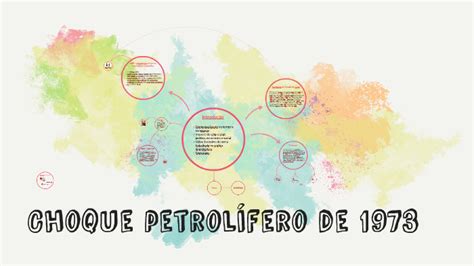 Choque petrolífero de 1973 by Afonso Magro