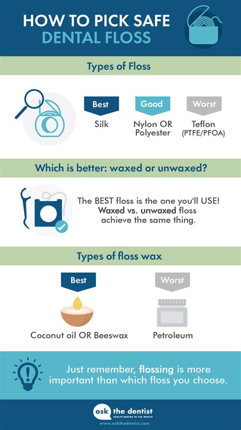 Is Your Floss Toxic? How to Find and Use Safe Dental Floss