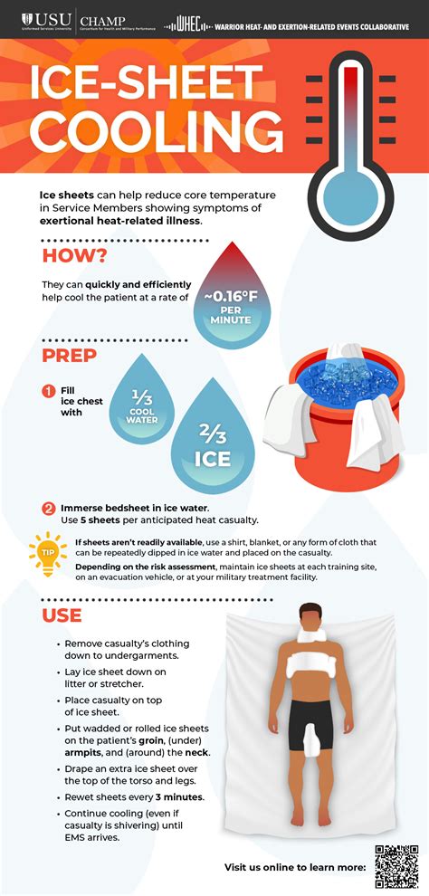 Ice Sheet Cooling Hprc