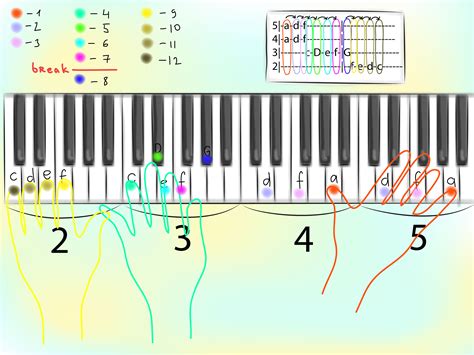 C Mo Leer Tablaturas Para Piano Pasos Con Fotos