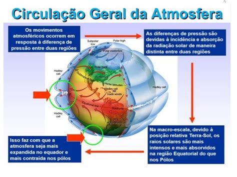 Climatologia Fatores E Elementos Do Clima Fenômenos Climáticos E C