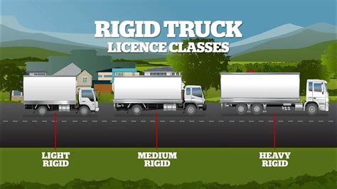 Meet Nti Experts Truck License Classes Youtube