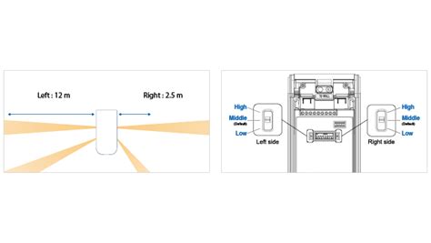 Boundary Outdoor PIR Detector BX SHIELD Series OPTEX Company Limited