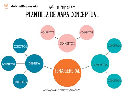 Plantillas Mapa Conceptual Plantillas Excel Word Pdf 2024