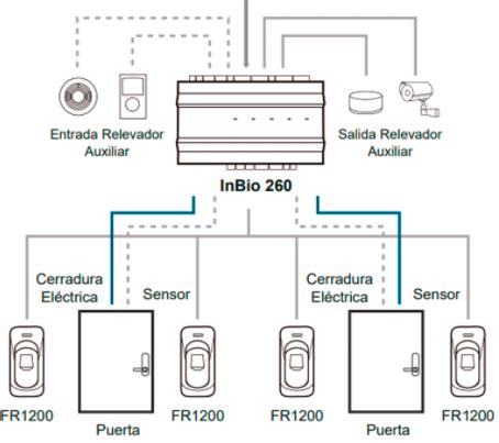 Panel De Control Zk Smart Control