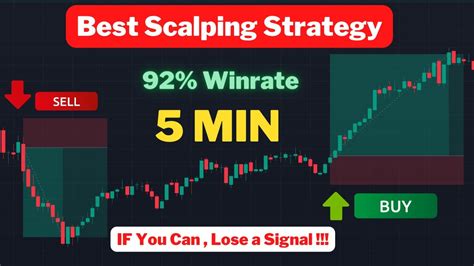 5 Minute Scalping Strategy [ Very Easy Strategy ] Best 5 Minute Scalping Indicators Youtube