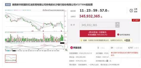 长沙银行遭大股东违规套现超3000万元 股权变卖无人问津 知乎