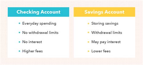 Checking Vs Savings Account Whats The Difference Chapter 4