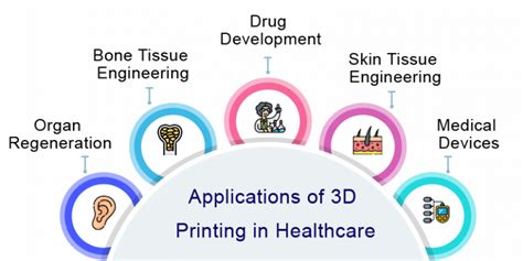 D Bioprinting In The Healthcare Market Key Companies And Applications